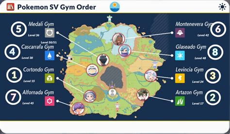 gym leaders pokemon violet|Gym Leader Order, Map, and Levels 